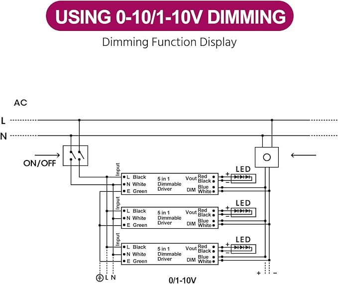 EMITEVER Dimmable Led Driver, 150W AC 110V-277V to DC 24V Transformer, 5-in-1 - Image 5