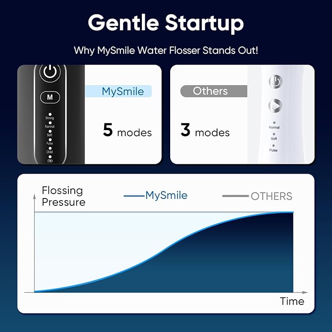 MySmile LP211 Cordless Water Flossers, Portable Rechargeable Oral Irrigator - Image 3