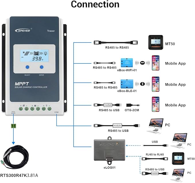 EPEVER Remote Temperature Sensor RTS and Monitoring Adapter RS485 to USB - Image 5