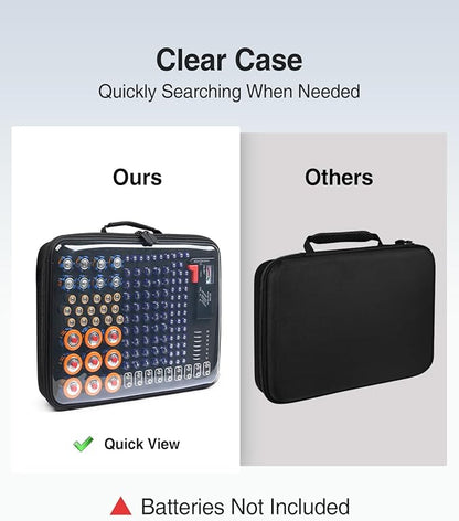Luxtude Battery Organizer Storage Case - Image 2