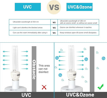 25W UV Sanitizer Lamp Ozone Free and - Image 7