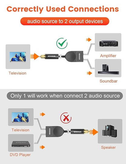 VANAUX Optical Audio Splitter 1 in 2 Out, SPDIF Toslink Digital Optical Audio - Image 5