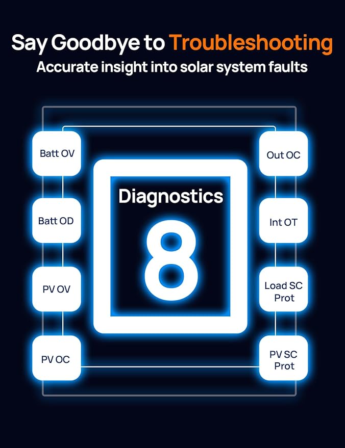 ECO-WORTHY Solar Charge Controller 30A - Image 4