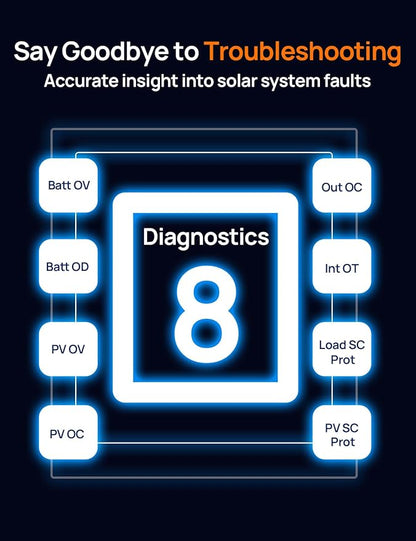 ECO-WORTHY Solar Charge Controller 30A - Image 4