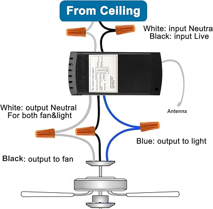 LPHUMEX Universal Ceiling Fan Remote Control Kit, 3-in-1 AC Motor Ceiling Fan - Image 8