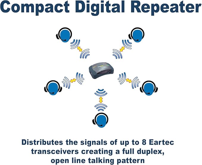 Eartec HUB6D Ultralite-HD 6 Person Full Duplex Wireless Intercom Headset - Image 3