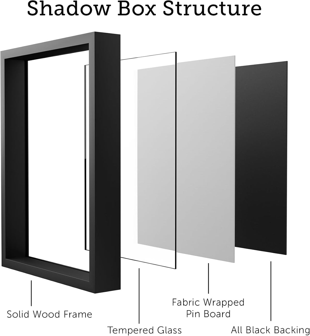 Frame Amo 24x36 Black Shadow Box Frame, Tempered Glass & Solid Wood | 1.5 inch Display Depth, 2.5 inch Thick, White or Black Background, Display Case, High End, Heavy Duty, Hanging Hardware
