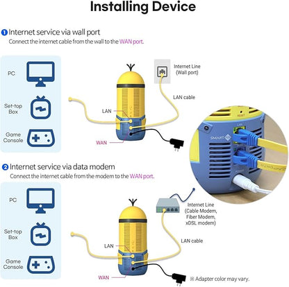 Davolink Minions Series WiFi 6 / 6E Gaming Router WiFi Extender Dual & Tri-Band - Image 8