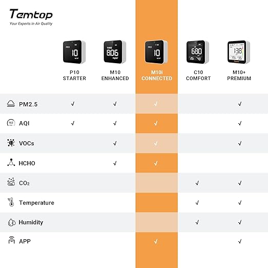 Temtop Smart Air Quality Monitor Indoor Home Air Testing - Image 2