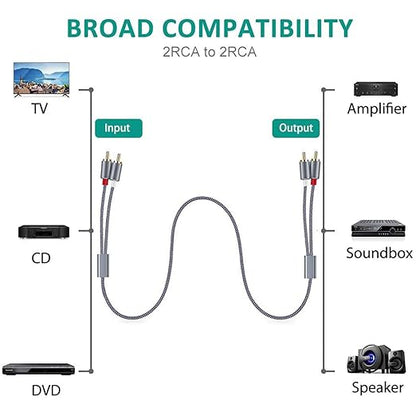 Goalfish RCA Cable, 2 Pack 2-Male to 2-Male RCA Audio Stereo Subwoofer Cable - Image 6