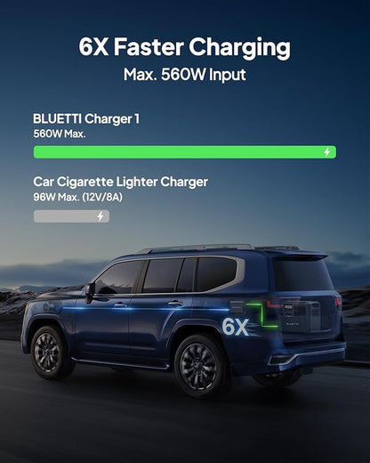 BLUETTI Elite 200 V2 Portable Power Station & Charger 1, 2073.6Wh LFP Backup - Image 6