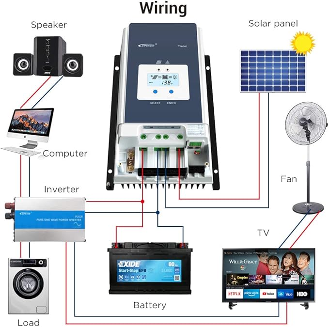 EPEVER 80A MPPT Solar Charge Controller 12V/24V/36V/48V Auto Max.PV 150V Input - Image 3