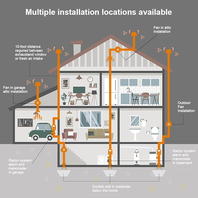 MIDCVFRUN 4 inch Radon Fan, 2 speed 260/188CFM Radon Mitigation System Quickly - Image 5
