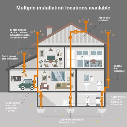 MIDCVFRUN 4 inch Radon Fan, 2 speed 260/188CFM Radon Mitigation System Quickly - Image 5