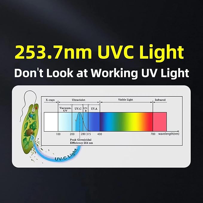 BAIMNOCM UV Light Bulb, UV-C Light Bulb 25 Watt E26 Base, One Bulb Ozone and - Image 7