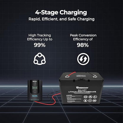Renogy Solar Charge Controller Rover 40A 12V24V Auto Parameter DC Input MPPT - Image 3