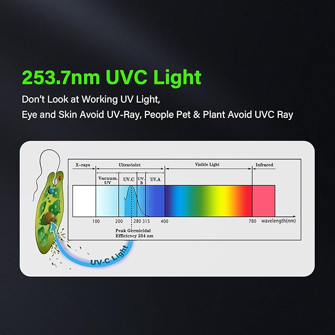 COOSPIDER 9W HVAC UV Light Lamp, Air Purifier - Image 5