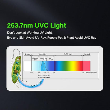 COOSPIDER 36W HVAC UV Light Sanitizer, Air Purifier - Image 8