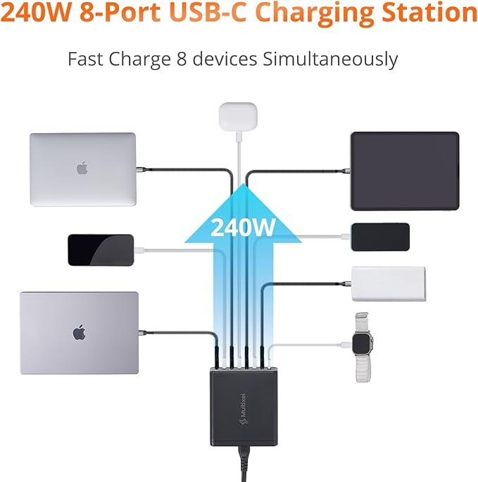 Upgraded 240W 8 Ports GaN Charger - Image 2