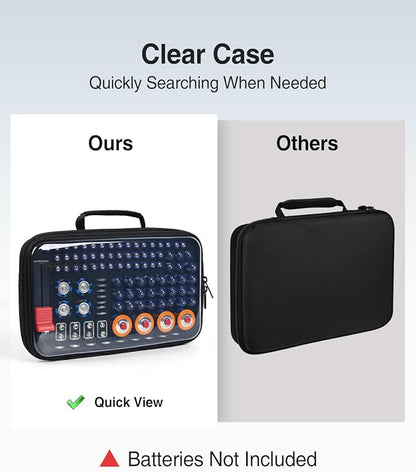 Luxtude Battery Organizer Storage Case - Image 2