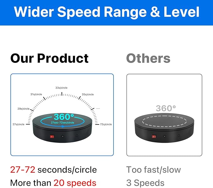 360 Rotating Platform, 12.6 Inch /32cm Motorized Electric Turntable, 350lbs - Image 6