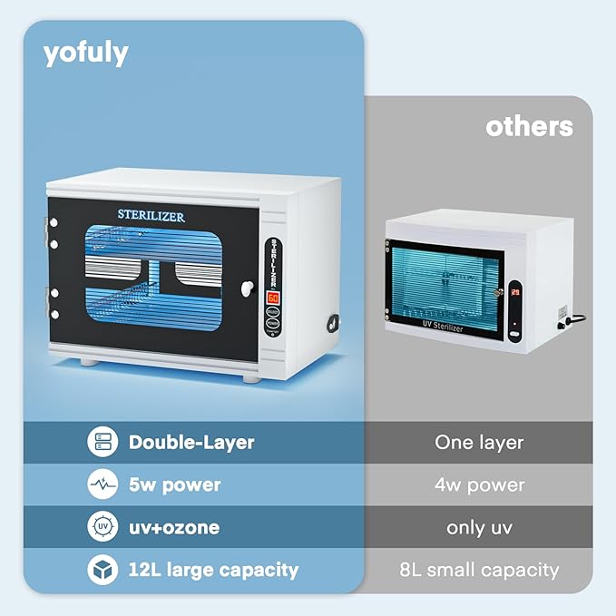 Yofuly Sterilizer for Esthetician, 12L Large Sterilizer for Nail Tools - Image 3
