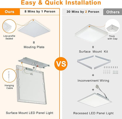 Mcacggo 2x2 FT LED Flat Panel Light Surface Mount Dimmable & 3000K/4000K/5000K - Image 6