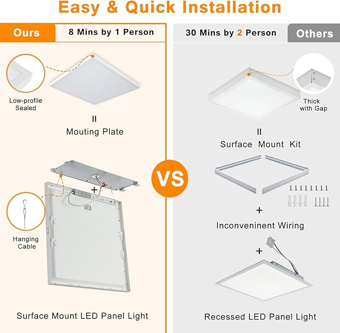 Mcacggo 2x2 FT Surface Mount LED Panel Light Dimmable & 3 Color Selectable - Image 6