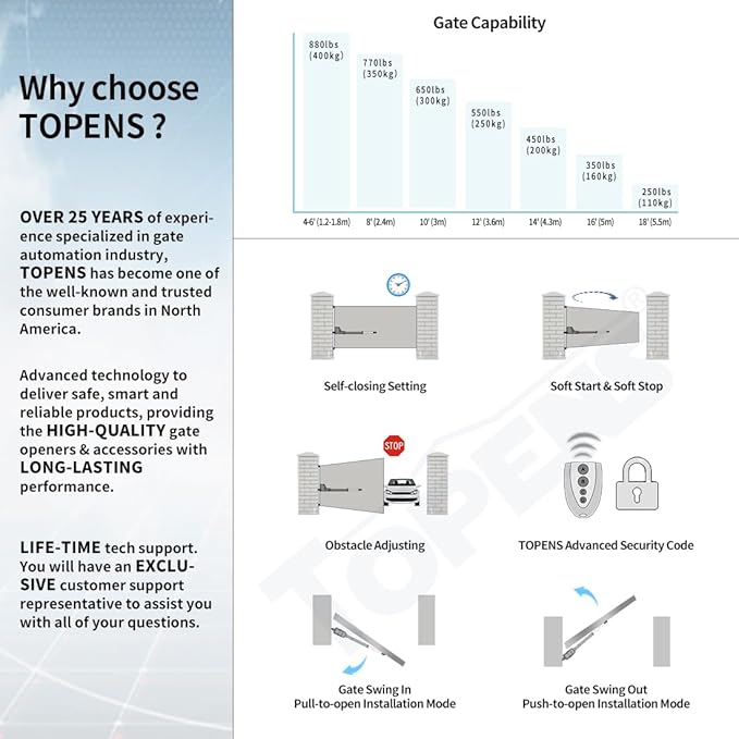 TOPENS AT12131 Single Swing Gate Opener Heavy Duty Automatic Gate Motor - Image 3