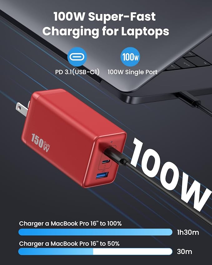 150W USB C Charger Block, GaN III Compact Foldable Wall Charger 3 Port Fast - Image 2