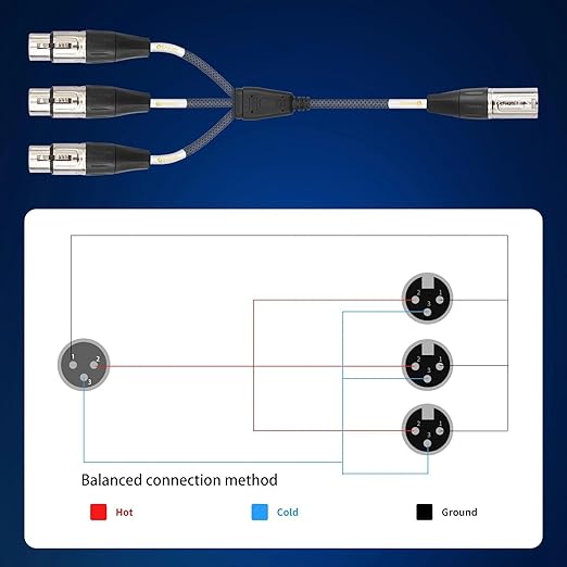 XLR Splitter Cable, Devianl XLR y Splitter 3 Female to 1 Male, Balanced Dual - Image 6