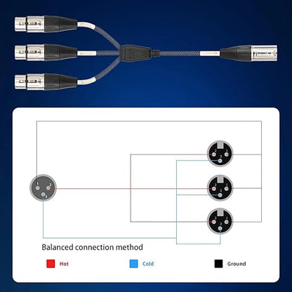 XLR Splitter Cable, Devianl XLR y Splitter 3 Female to 1 Male, Balanced Dual - Image 6