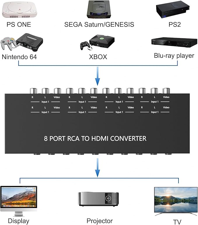 8 Port RCA to HDMI Converter 1080P/720P RCA Composite CVBS AV Switch to HDMI - Image 2