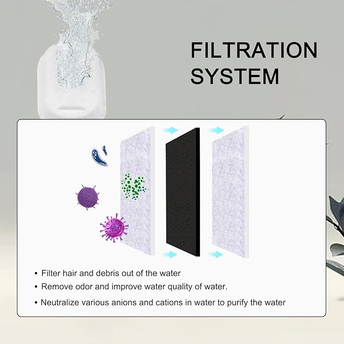 Cat Water Fountain Filters for 108/3.2L& 67oz/2L Stainless Steel Pet Water - Image 4