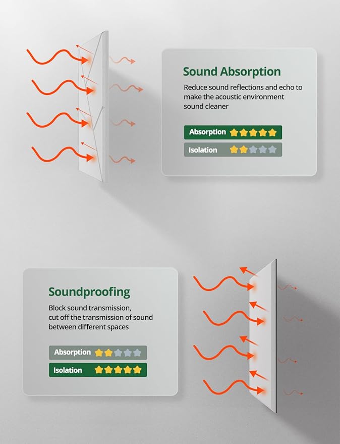 Topnaca 18 Pack Acoustic Wall Panels Sound Absorbing - Image 5