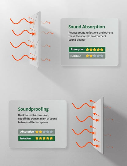 Topnaca 18 Pack Acoustic Wall Panels Sound Absorbing - Image 5
