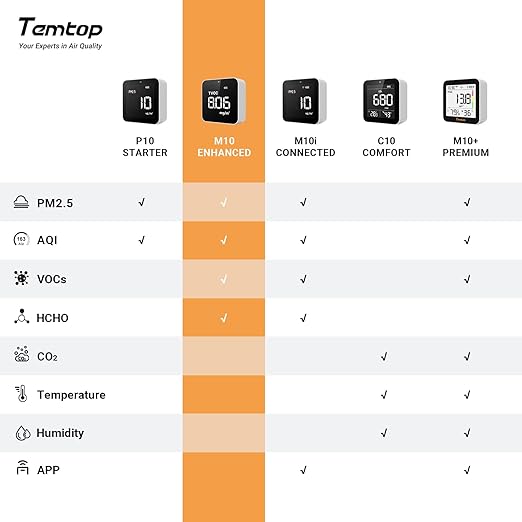 Temtop M10 Air Quality Monitor Indoor Air Quality Tester AQI PM2.5 VOCs - Image 2