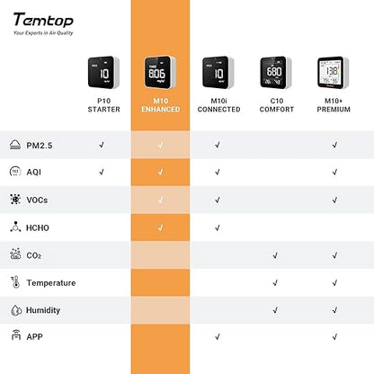 Temtop M10 Air Quality Monitor Indoor Air Quality Tester AQI PM2.5 VOCs - Image 2