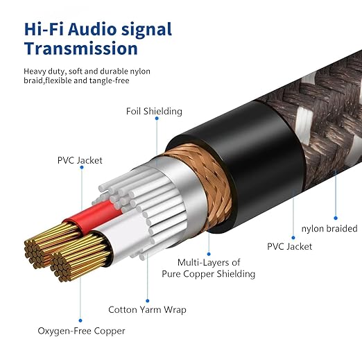 Smithok 1/4 to XLR Cable, Heavy Duty Nylon Braided, Balanced 1/4" TRS to 3pin - Image 6