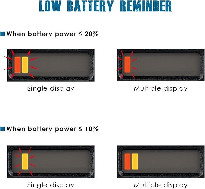 Runleader LED Battery Level Monitor, Charge and Discharge Display- Only Suitable - Image 4