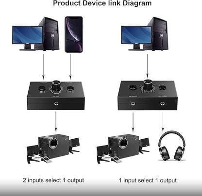 Y.D.F 3.5mm Stereo Audio Switch Audio Switcher Passive Speaker Headphone Manual - Image 4