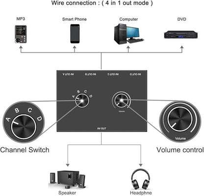 4-Way 3.5mm Stereo Audio Switcher - Image 5