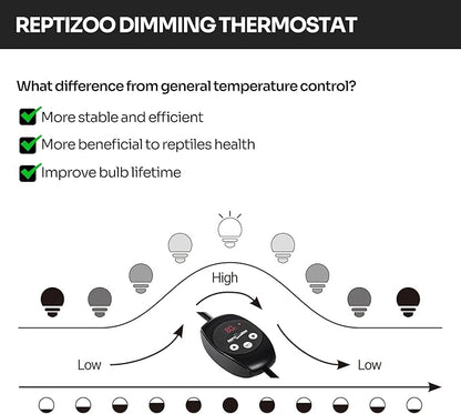 REPTIZOO Dimming Thermostat, PID Temperature Controller - Image 3