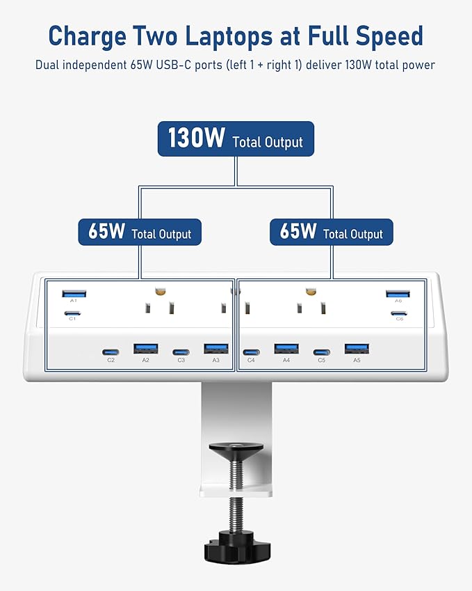 Jgstkcity 130W Desk Clamp Power Strip, 12 USB Ports, Surge Protector, ETL - Image 5