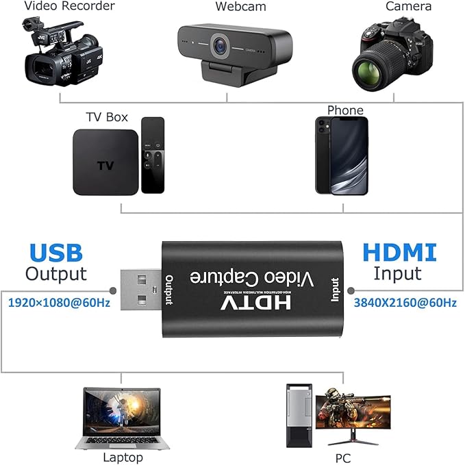 Gebildet 4K Video Capture Card, HDMI to USB Capture Card 1080P - Image 3