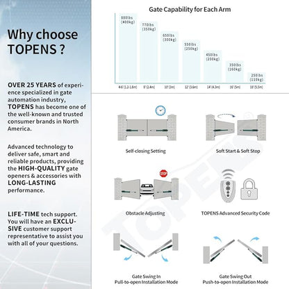 TOPENS A8132 Dual Swing Gate Opener Heavy Duty Automatic Gate Motor - Image 3