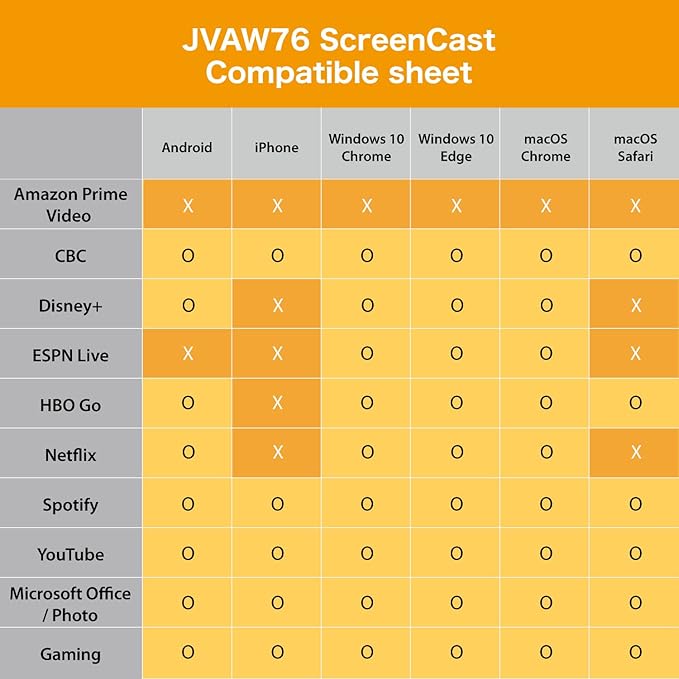 j5create ScreenCast 4K Wireless Adapter Screen Cast from Mobile Phone, or - Image 6
