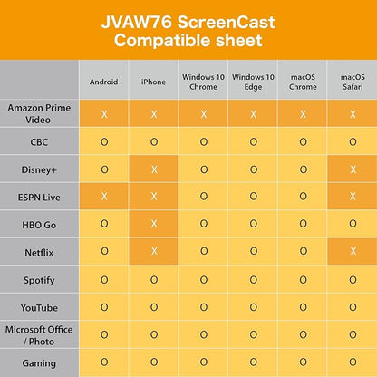 j5create ScreenCast 4K Wireless Adapter Screen Cast from Mobile Phone, or - Image 6
