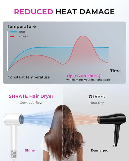 SHRATE Professional High Speed Ionic Hair Dryer | Ultra-Fast Drying | 500 - Image 5