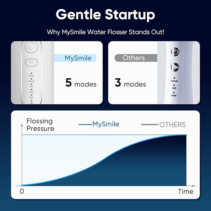 MySmile LP211 Cordless Water Flossers, Portable Rechargeable Oral Irrigator - Image 3